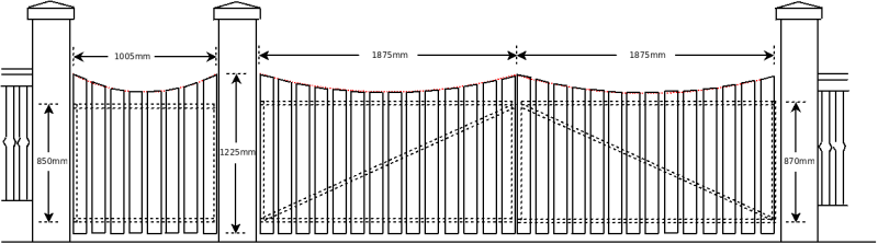 Gates Impression