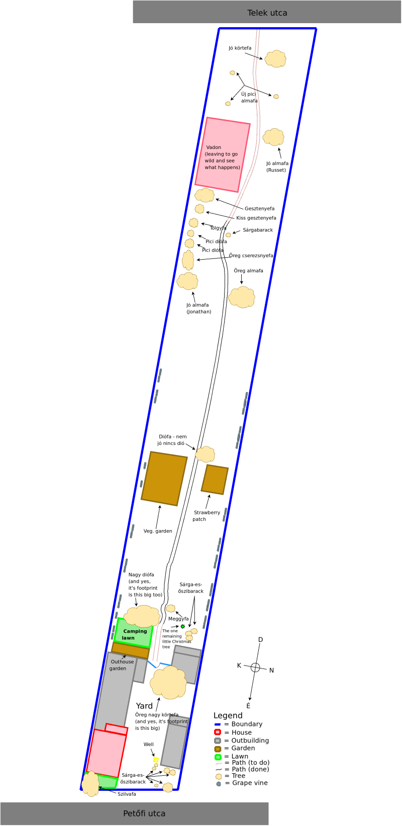 Plan of the Plot