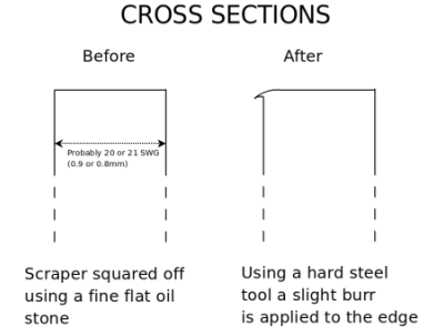 Cross Section of Panel Scraper
