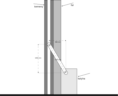 Stove Diagram