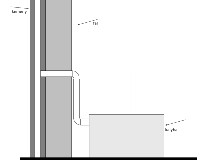 Stove Diagram